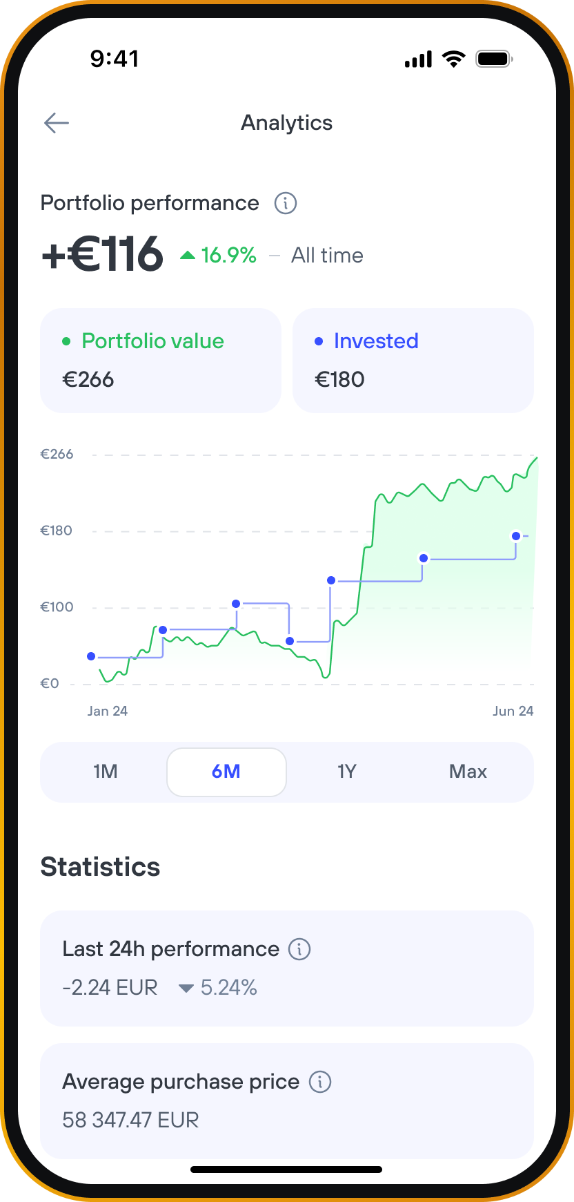 Portfolio analytics screen